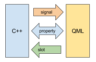 Qml Signals And Slots